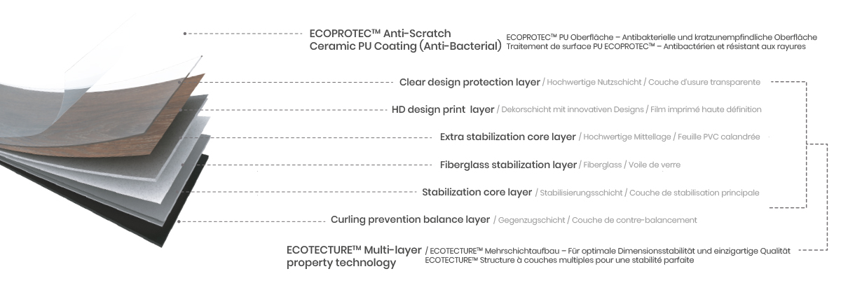 Skaben Vinylboden massiv Life Click 30 Meereiche Weiß 1-Stab Landhausdiele Aufbau