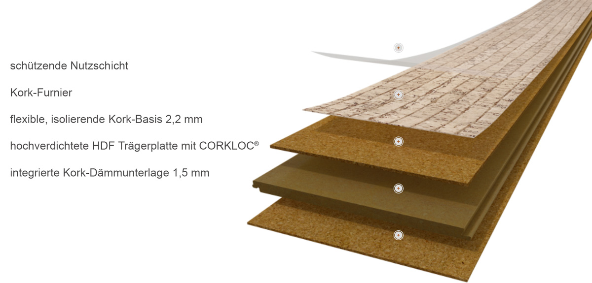 Wicanders Korkboden cork Essence Novel Edge Natural Fliese Aufbau