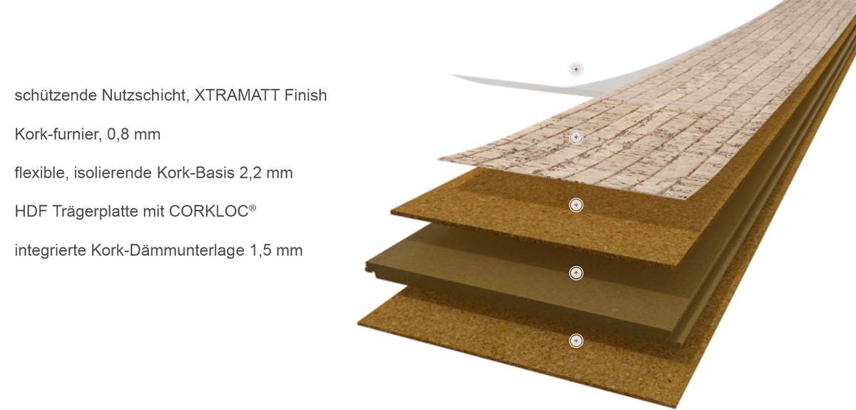 Wicanders Korkboden cork Go Moment Fliese Aufbau