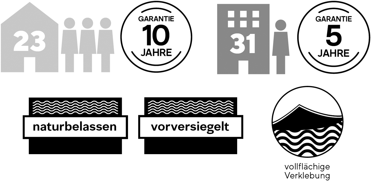 Wicanders Korkboden cork Pure Personality Champagne vorversiegelt Fliese 4V Technische Daten