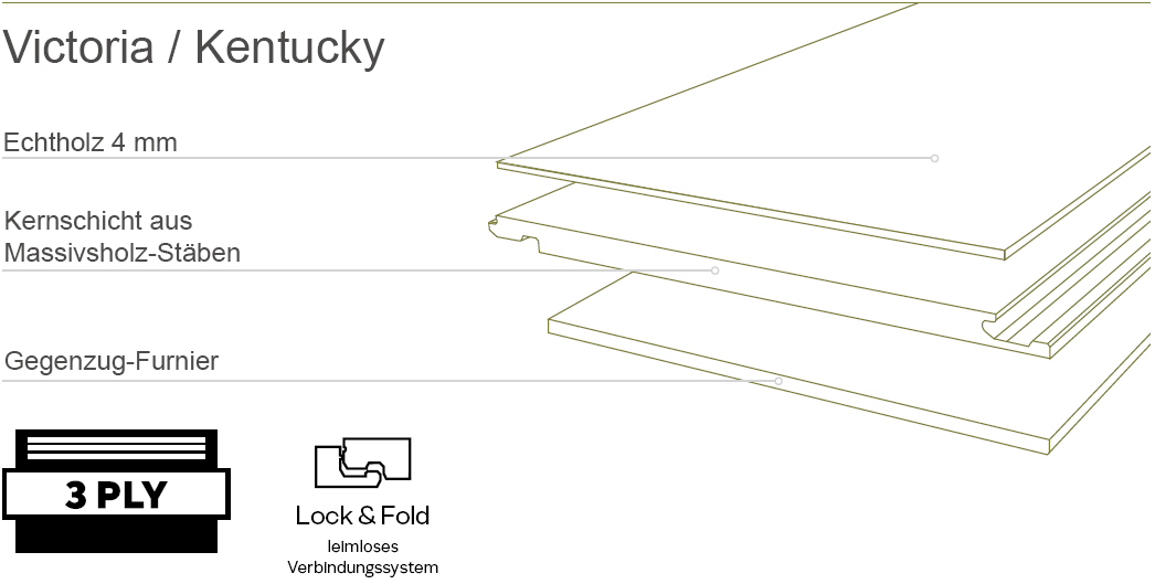 Wicanders Parkett Kentucky Rustikal Eiche Colorado City Rustikal 1-Stab Landhausdiele 4V Aufbau