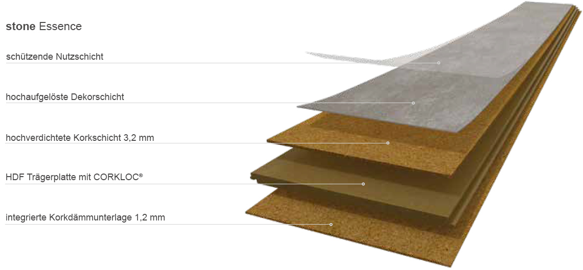 Wicanders Korkboden stone Essence Beton Nordic Fliese Aufbau