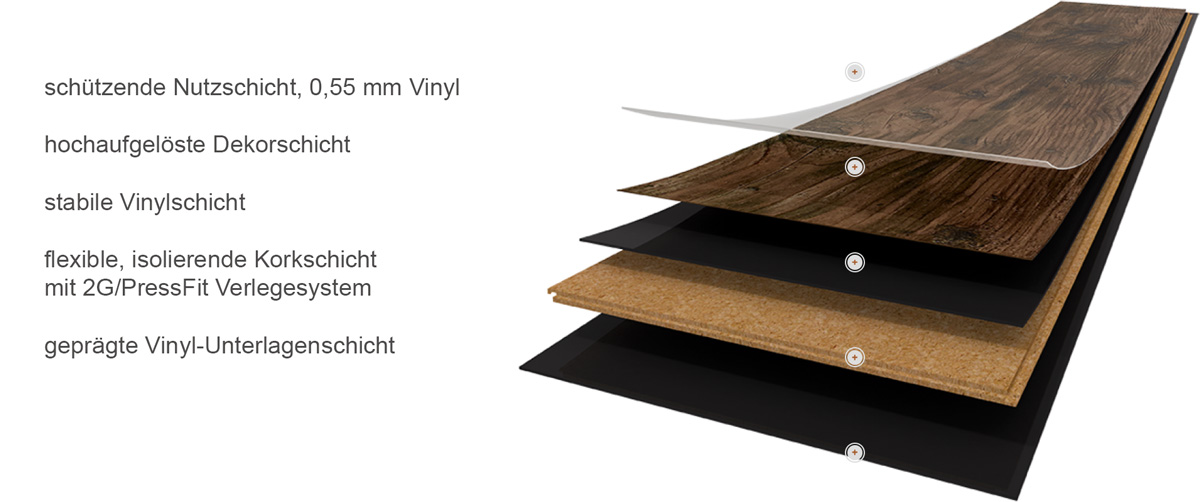 Wicanders Korkboden wood Hydrocork Eiche Natur 1-Stab Landhausdiele 4V Aufbau
