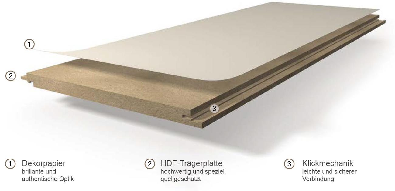 Parador Wand/Decke Dekorpaneele Style Floral Weiss 1280x182 Aufbau