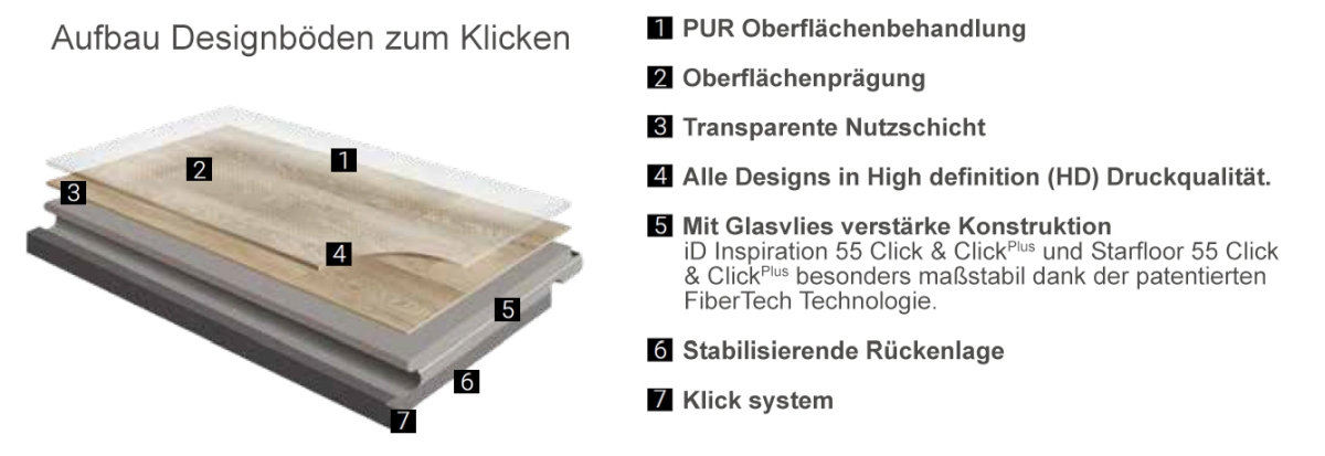 Tarkett Designboden Starfloor Click 55 Plus Lime Oak Natural Planke 4V Aufbau