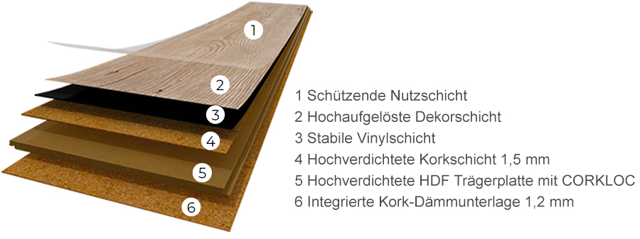 Wicanders Vinyl wood Go Eiche gekalkt 1-Stab Landhausdiele Aufbau