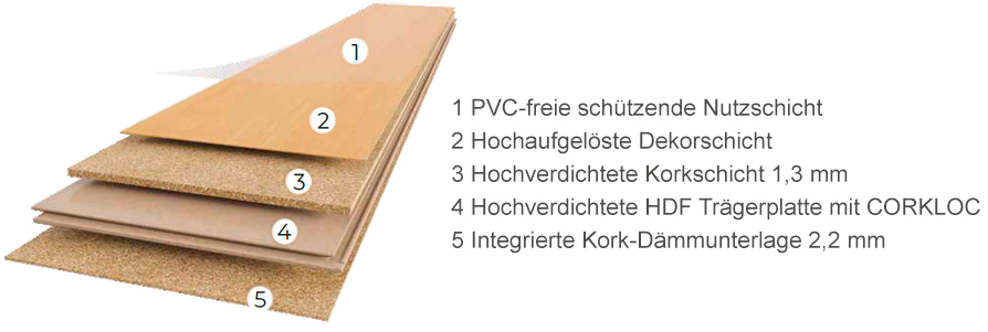 Wicanders Vinyl wood Resist ECO Quartz Oak 1-Stab Landhausdiele 4V Aufbau