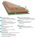 Wineo Laminat 500 Medium V4 Balanced Oak Darkbrown 1-Stab Landhausdiele 4V Aufbau Wineo Laminat 500 Medium V4 Balanced Oak Darkbrown 1-Stab Landhausdiele 4V Aufbau