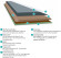 Wineo Laminat 550 Tile Traffic matt Fliese Aufbau Wineo Laminat 550 Tile Traffic matt Fliese Aufbau