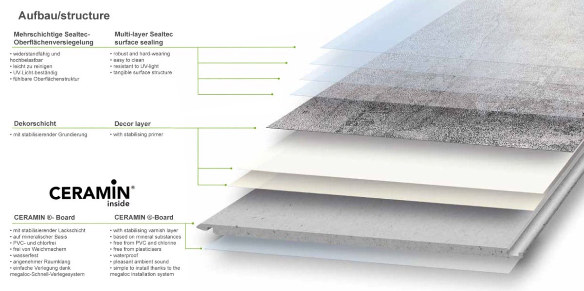 Classen Designboden NEO 2.0 Stone Washed Concrete Fliese 4V Aufbau