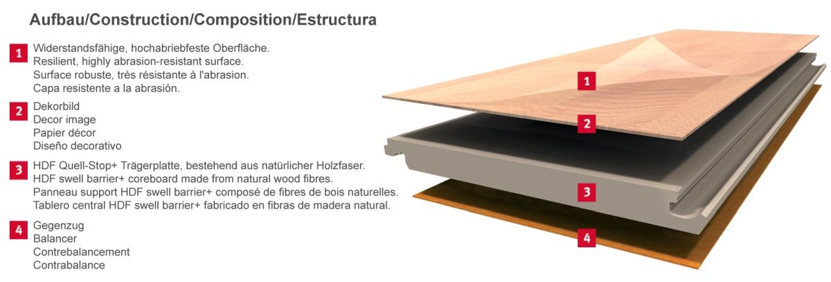 Skaben Laminat Herringbone Eiche Hell Chevron französisches Fischgrät Produktaufbau