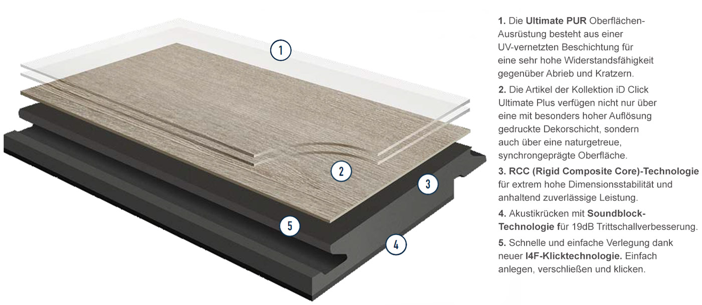 Tarkett Designboden iD Click Ultimate 55 Contemporary Oak Barley Planke 4V Akustikrücken Aufbau