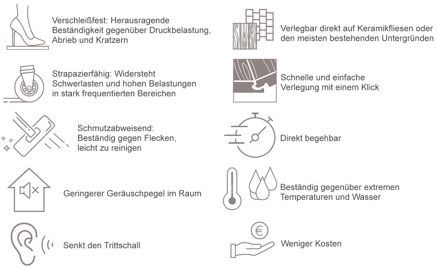 Tarkett Designboden iD Click Ultimate 55 Copper Oak Light Planke 4V Akustikrücken Eigenschaften